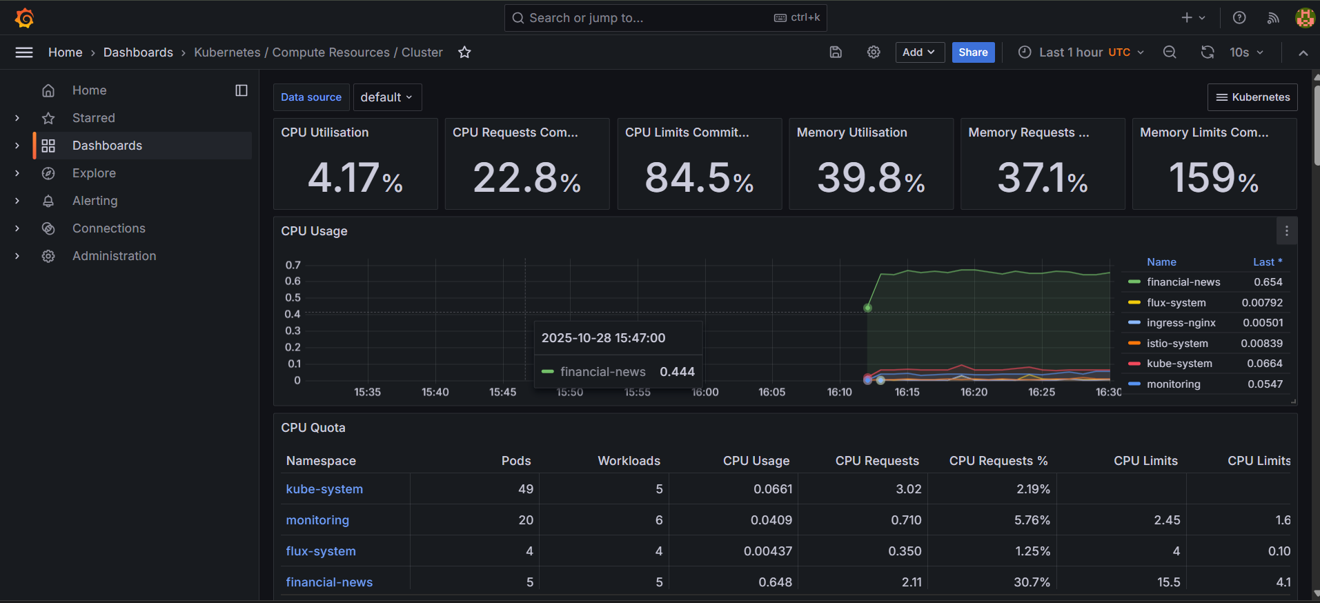 Grafana Dashboard